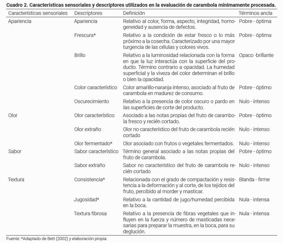 Cuadro 2. Caracter&iacute;sticas sensoriales y descriptores utilizados en la evaluaci&oacute;n de carambola m&iacute;nimamente procesada.  
