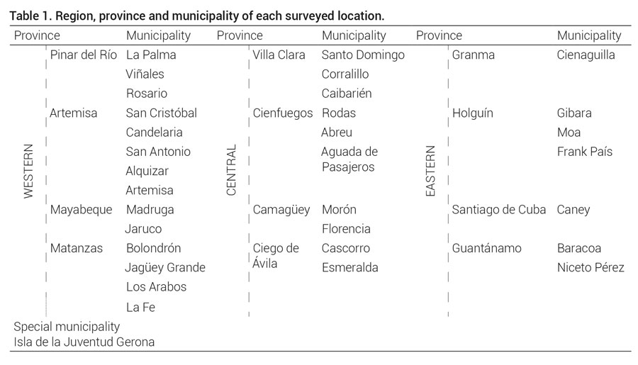 





Table 1. Region, province and municipality of each surveyed location. 