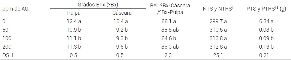 Continuaci&oacute;n.