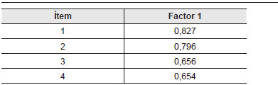 Matriz Factorial