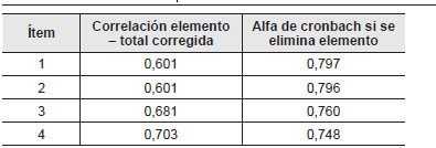 An&aacute;lisis confiabilidad