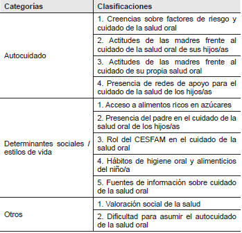 Matriz para clasificar los hallazgos de entrevista en profundidad.