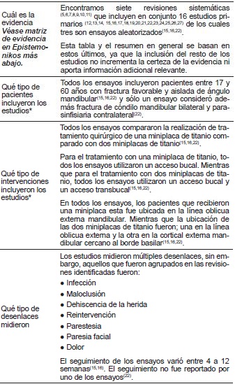 Acerca del conjunto de evidencia para esta pregunta