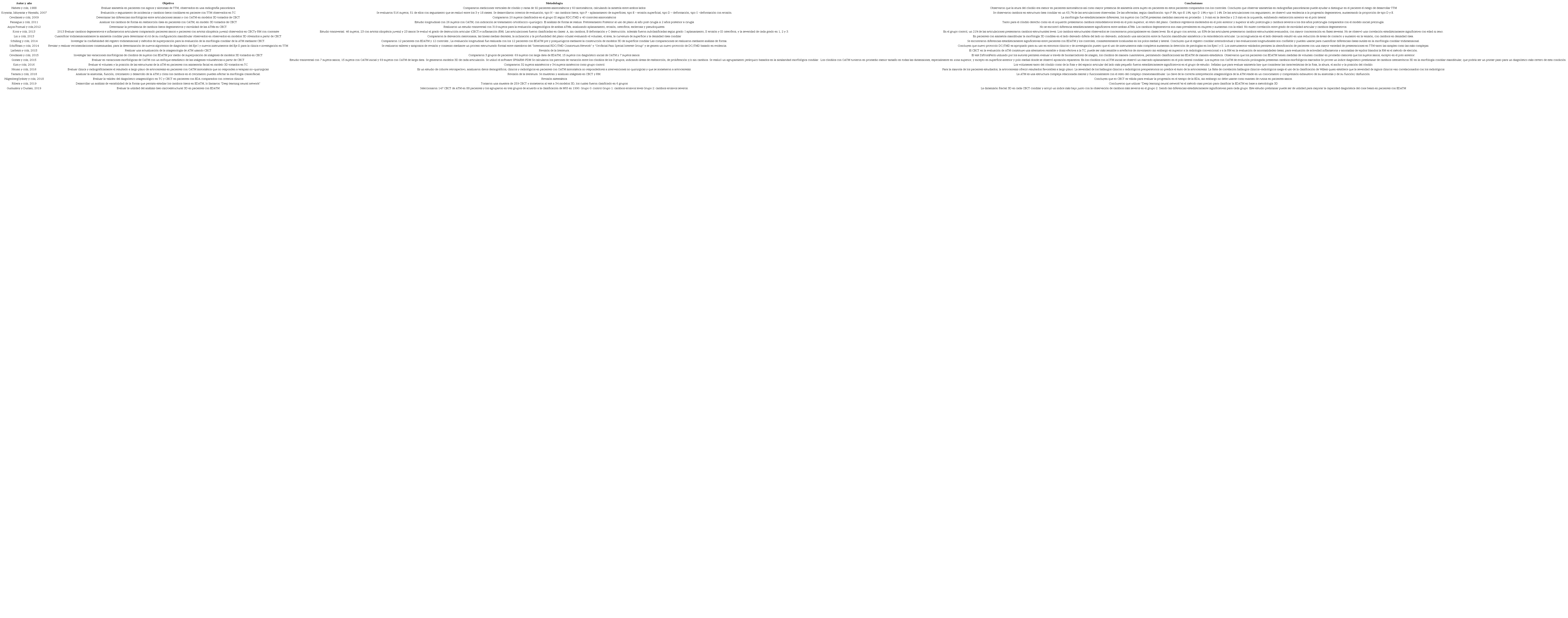 Resumen descriptivo de los papers seleccionados (n=18)