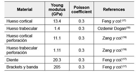 Propiedades mec&aacute;nicas de los materiales.