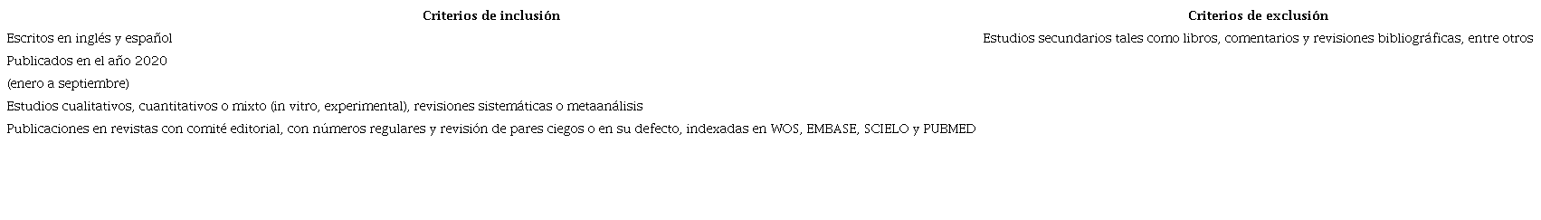 Criterios de inclusión y exclusión