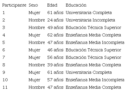 Participantes en el estudio