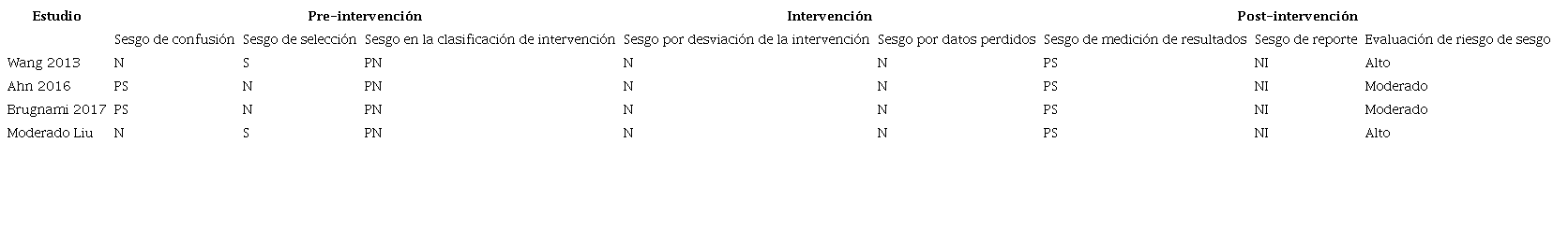Análisis de riesgo de sesgo