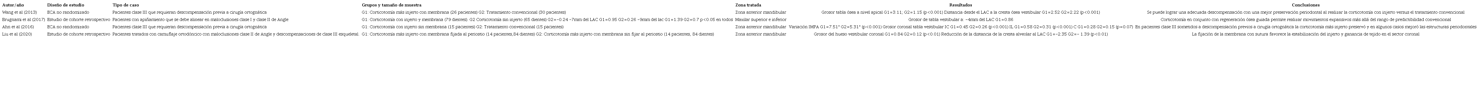 Resultado de la búsqueda bibliográfica