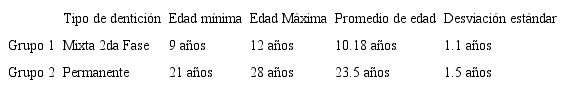 Descripción de los datos por grupo, detallando el tipo de dentición y los valores etarios.