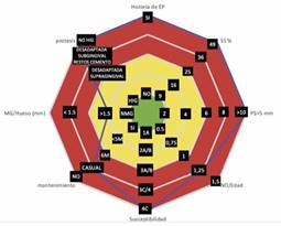 Gráfico de IDRA al inicio