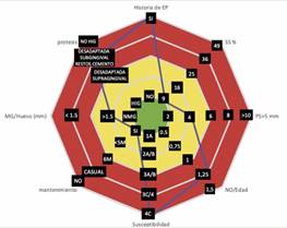 Gráfico de IDRA al final de la terapia