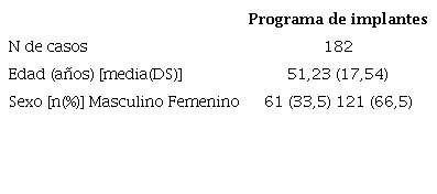 Características demográficas.