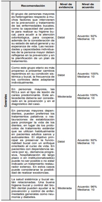 Recomendaciones generales para enfermedad de caries en personas mayores51