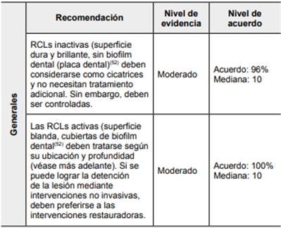 Recomendaciones generales para el tratamiento de RCLs en personas mayores(51)