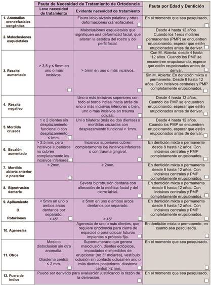 Guía de Referencia Clínica a Ortodoncia.