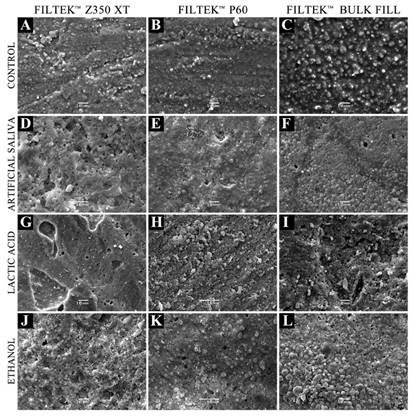 SEM micrographs of dental composite resins: the first column is Filtek™ Z350 XT, the second column is Filtek™ P60, and the third column is Filtek™ Bulk Fill. Control corresponds (A-C), (D-F) artificial saliva, (G-I) 0.001M lactic acid, and (J-L) 15% ethanol.