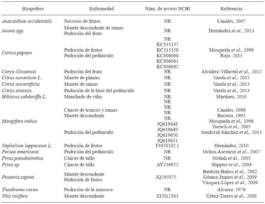 Reportes en México de L. theobromae afectando distintos cultivos frutícolas y maderables.