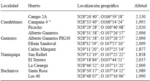 Localidad donde se recolectaron muestras de suelo rizosf&eacute;rico en huertos de manzana en Chihuahua, M&eacute;xico, en 2015.