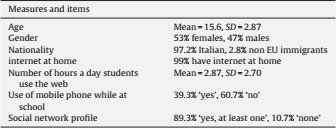 Descriptive Statistics of the Initial Sample (N =5,058).