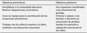 Objetivos generales del PAPD