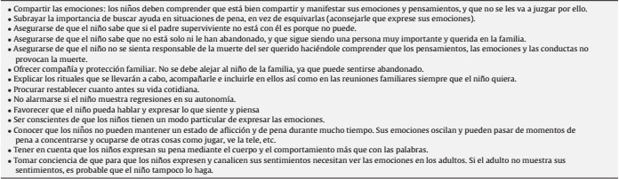Puntos a tener en cuenta en la orientación (elaborado a partir de Cid, 2011; Cortina y de la Herrán, 2011; Poch y Herrero, 2003)