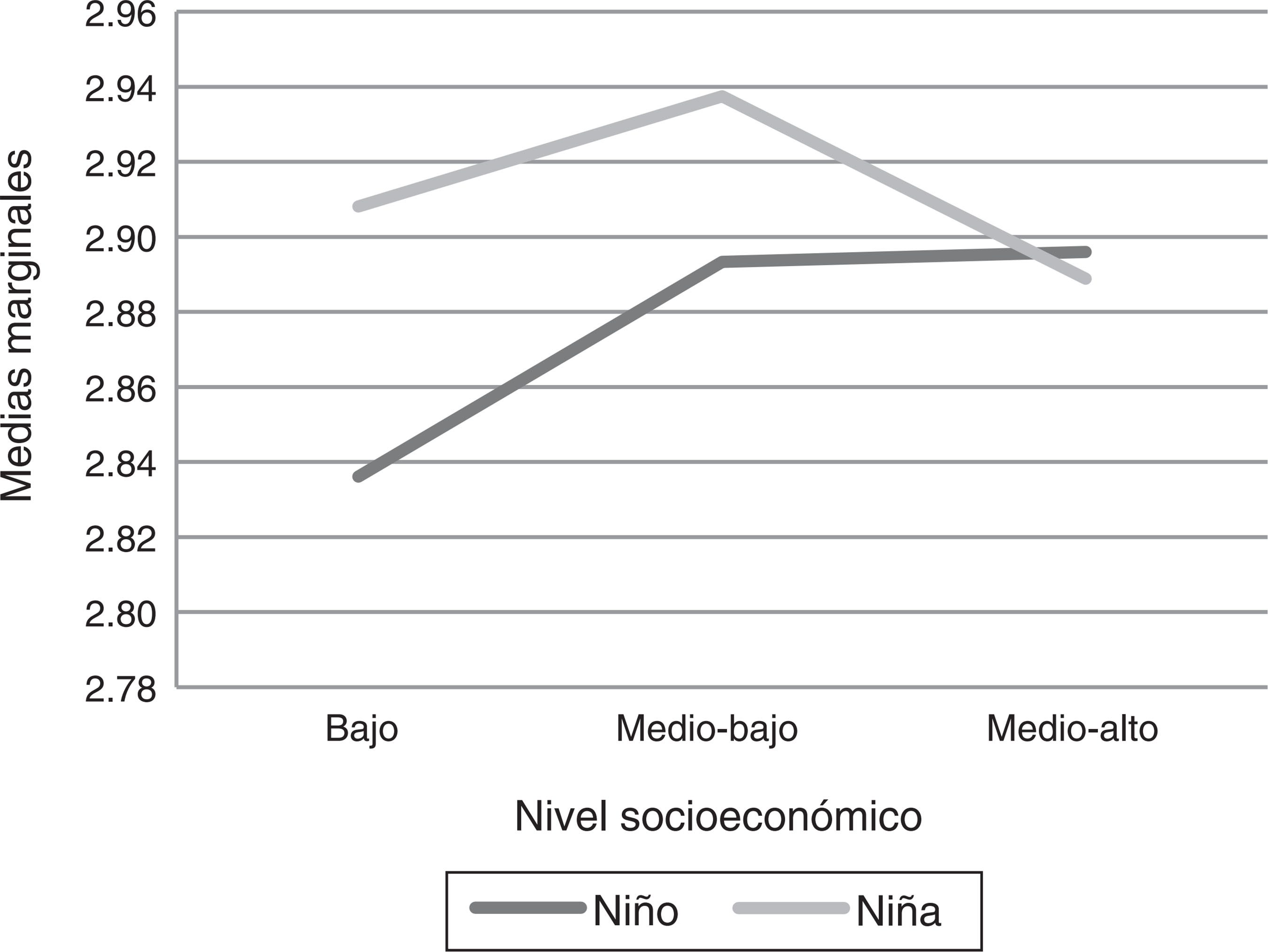 Diferencias en la subescala corporal y el nivel socioeconómico según el sexo.