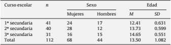Distribución de los alumnos por curso escolar y sexo y media de edad