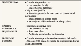 Correlatos entre abuso de VDJ y salud física