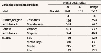Muestra en función de variables sociodemográficas