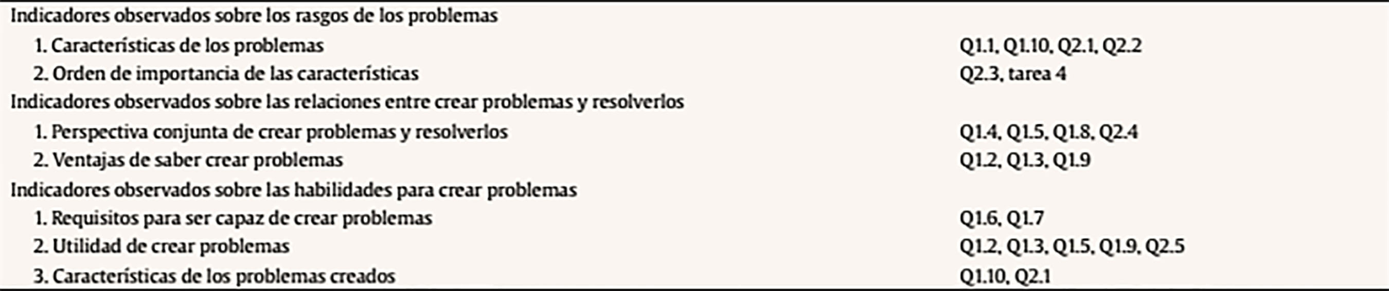 Conjunto de indicadores y cuestiones dónde se califican
