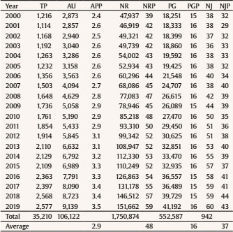 Characteristics of Articles in the Web of Science Category of Educational Psychology (2000–2019)