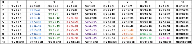 A Portable Time-table Showing the Problems to Be Learnt by Memory with a Color Code, and Those to Be Learnt by Using Rules (shaded).