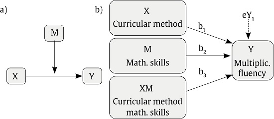 Moderator Model Figure.