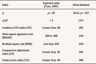 Factor Model Adjustment