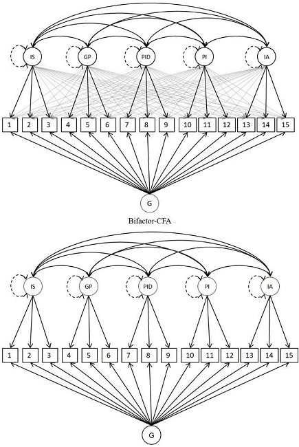 Simplified Representations of Specified models.