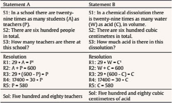 Information Units in the Experimental Problems