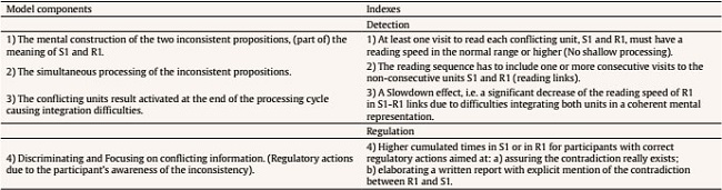 Indexes Associated to the Process of Detecting and Reporting the Embedded Error