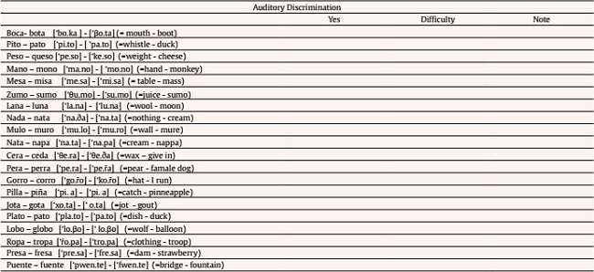 Auditory Discrimination