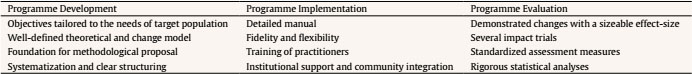 Main Quality Standards Related to Development, Implementation, and Evaluation of Family Support Programmes