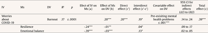Multiple Mediation Analysis