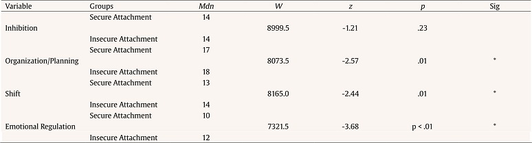 Brief-SR Dimensions by Attachment Type