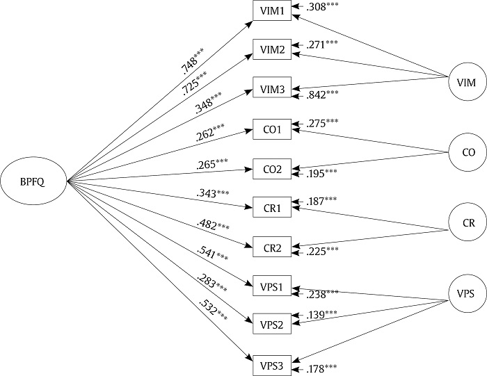 Cargas factoriales del modelo bifactorial compuesto por el factor general y los cuatro factores de la versi�n espa�ola del BPFQ (N = 607).