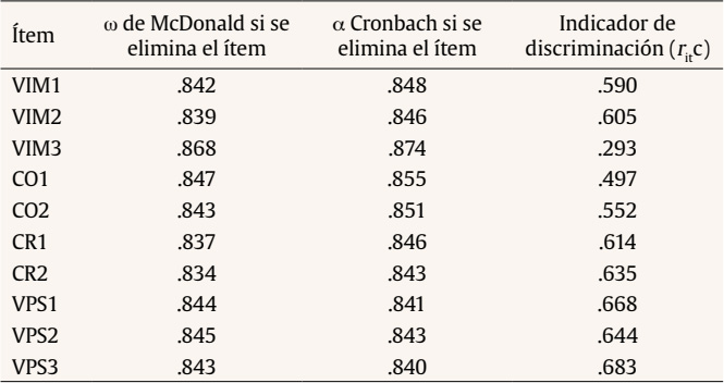 Caracter�sticas psicom�tricas de la versi�n espa�ola del BPFQ