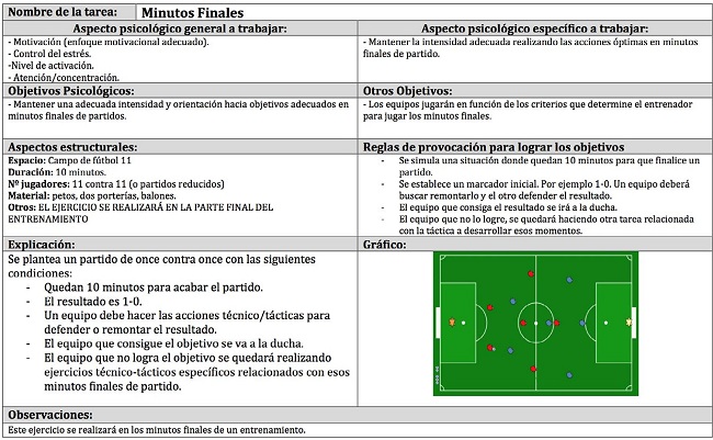 Tarea de entrenamiento para trabajar los minutos finales