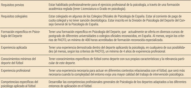 Propuesta de requisitos del Profesional de la Psicología del Deporte Aplicado al Fútbol