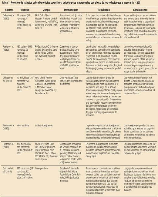 Revisión de trabajos sobre beneficios cognitivos, psicológicos y personales por el uso de los videojuegos y esports (n = 26)
