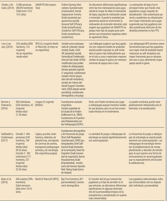Revisión de trabajos sobre beneficios cognitivos, psicológicos y personales por el uso de los videojuegos y esports (n = 26)