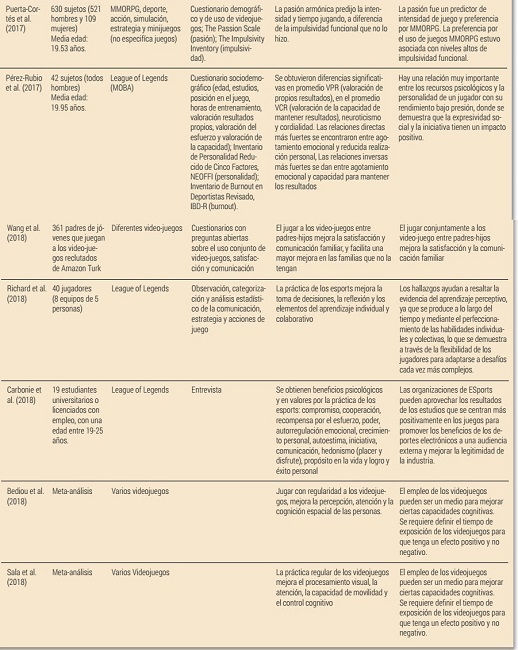 Revisión de trabajos sobre beneficios cognitivos, psicológicos y personales por el uso de los videojuegos y esports (n = 26)