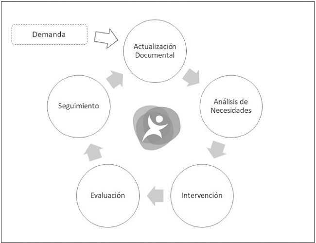 Modelo GEPE de Práctica Basada en la Evidencia